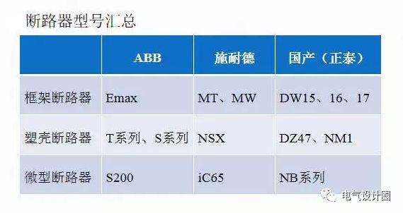 C0m 配电室中有哪些类型的低压配电柜电压？配电柜主要内部组件是什么？