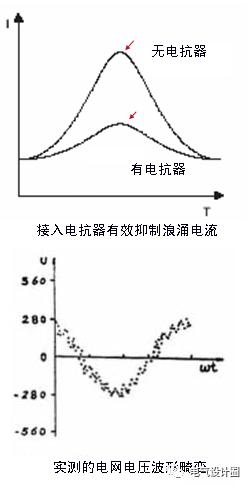 C0m 配电室中有哪些类型的低压配电柜电压？配电柜主要内部组件是什么？