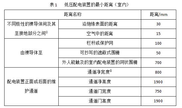 WWW 低电压配电柜巡检