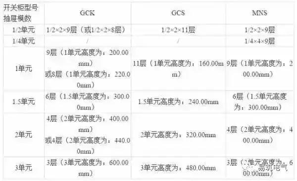 C0m 开关柜为什么称之为“完整配电装置”？