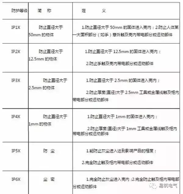 C0m 开关柜为什么称之为“完整配电装置”？