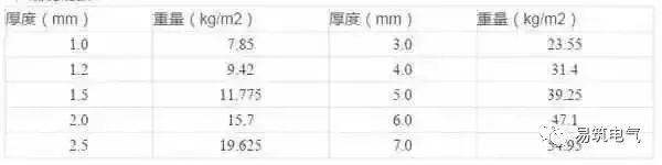 C0m 开关柜为什么称之为“完整配电装置”？