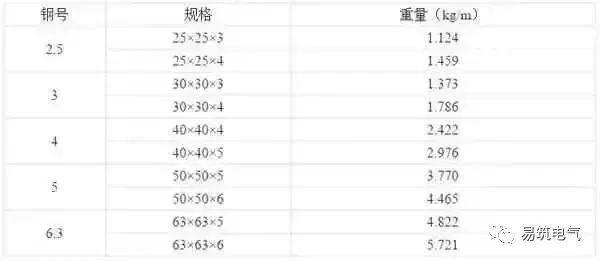 C0m 开关柜为什么称之为“完整配电装置”？