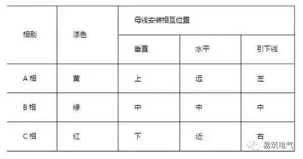 C0m 开关柜为什么称之为“完整配电装置”？