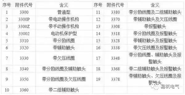 C0m 开关柜为什么称之为“完整配电装置”？