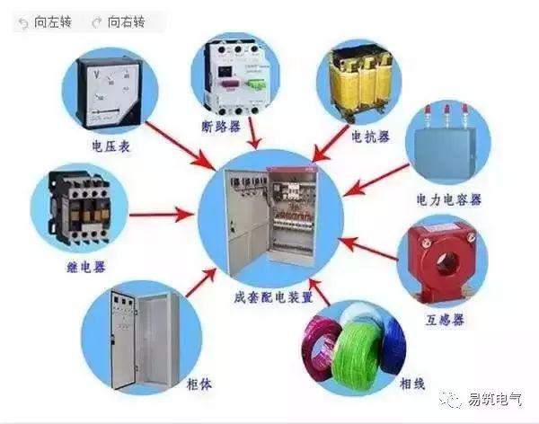 C0m 开关柜为什么称之为“完整配电装置”？