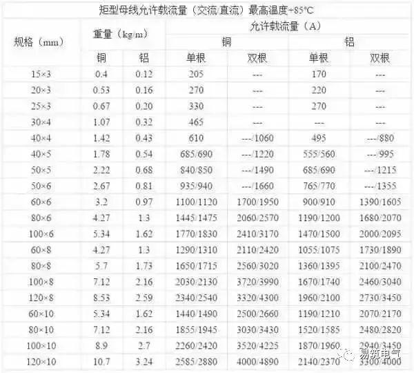 C0m 开关柜为什么称之为“完整配电装置”？