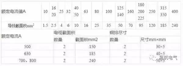 C0m 开关柜为什么称之为“完整配电装置”？