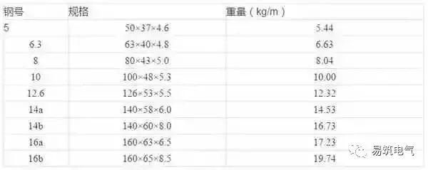 C0m 开关柜为什么称之为“完整配电装置”？