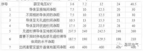 C0m 开关柜为什么称之为“完整配电装置”？