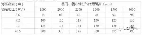 C0m 开关柜为什么称之为“完整配电装置”？
