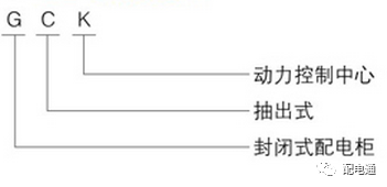 qingyuleav 基本知识|低电压开关柜的常见机柜类型及其功能特性
