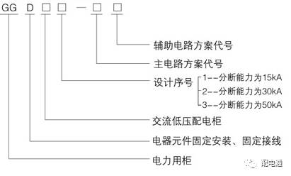 qingyuleav 基本知识|低电压开关柜的常见机柜类型及其功能特性