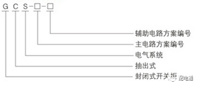qingyuleav 基本知识|低电压开关柜的常见机柜类型及其功能特性