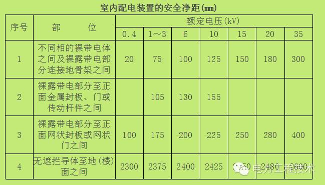 WWW 电力工程技术独家分析—开关柜图形分析