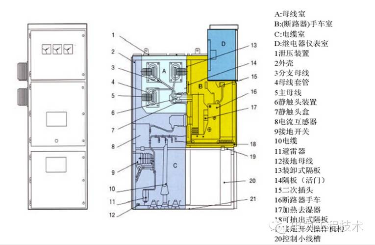 WWW 电力工程技术独家分析—开关柜图形分析