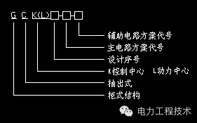 WWW 电力工程技术独家分析—开关柜图形分析