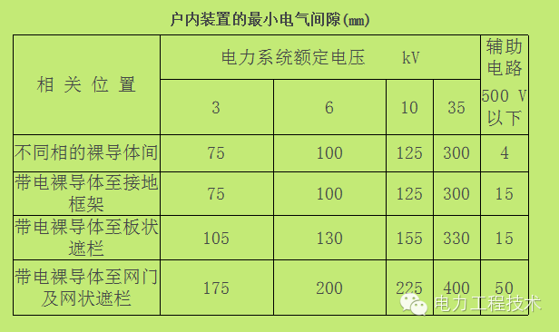 WWW 电力工程技术独家分析—开关柜图形分析