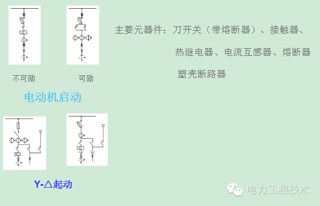 WWW 电力工程技术独家分析—开关柜图形分析