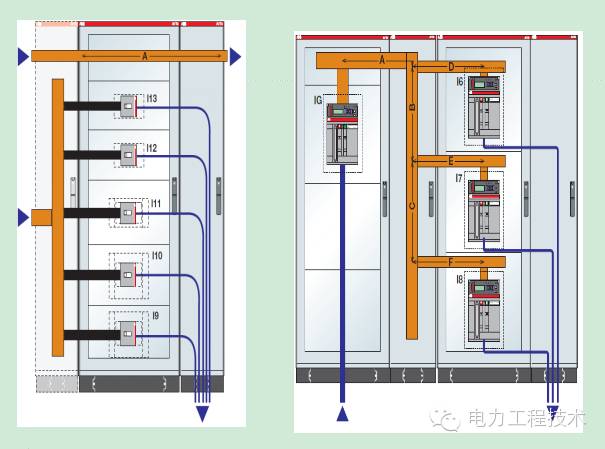 WWW 电力工程技术独家分析—开关柜图形分析
