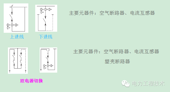 WWW 电力工程技术独家分析—开关柜图形分析