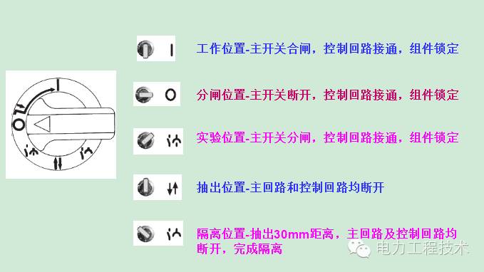 WWW 电力工程技术独家分析—开关柜图形分析