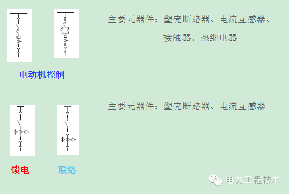 WWW 电力工程技术独家分析—开关柜图形分析