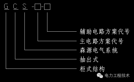 WWW 电力工程技术独家分析—开关柜图形分析