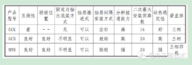 WWW 电力工程技术独家分析—开关柜图形分析