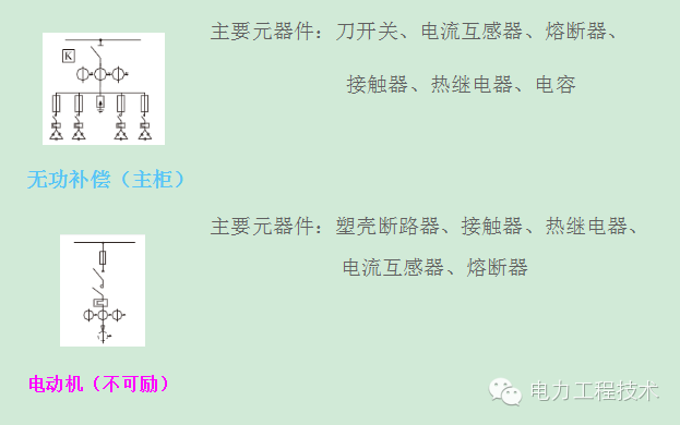 WWW 电力工程技术独家分析—开关柜图形分析