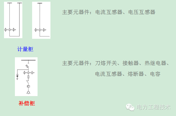WWW 电力工程技术独家分析—开关柜图形分析