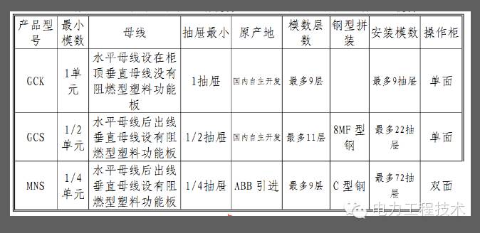 WWW 电力工程技术独家分析—开关柜图形分析