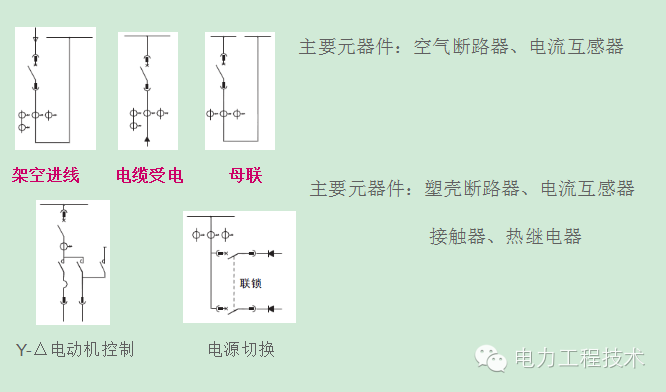 WWW 电力工程技术独家分析—开关柜图形分析