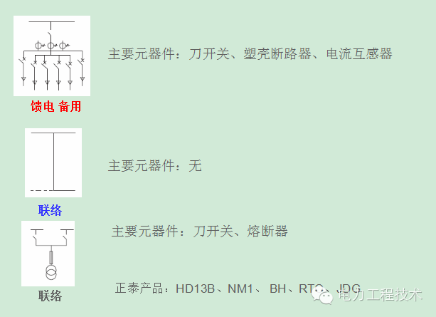 WWW 电力工程技术独家分析—开关柜图形分析