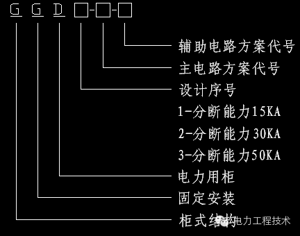 WWW 电力工程技术独家分析—开关柜图形分析