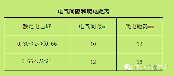 WWW 电力工程技术独家分析—开关柜图形分析