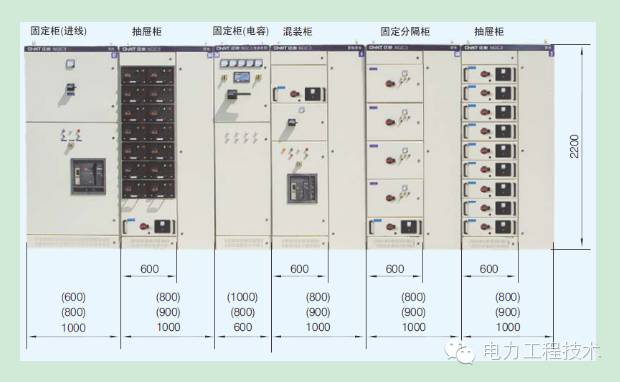 WWW 电力工程技术独家分析—开关柜图形分析