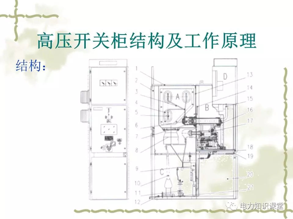 WWW 高压开关柜结构和工作原理