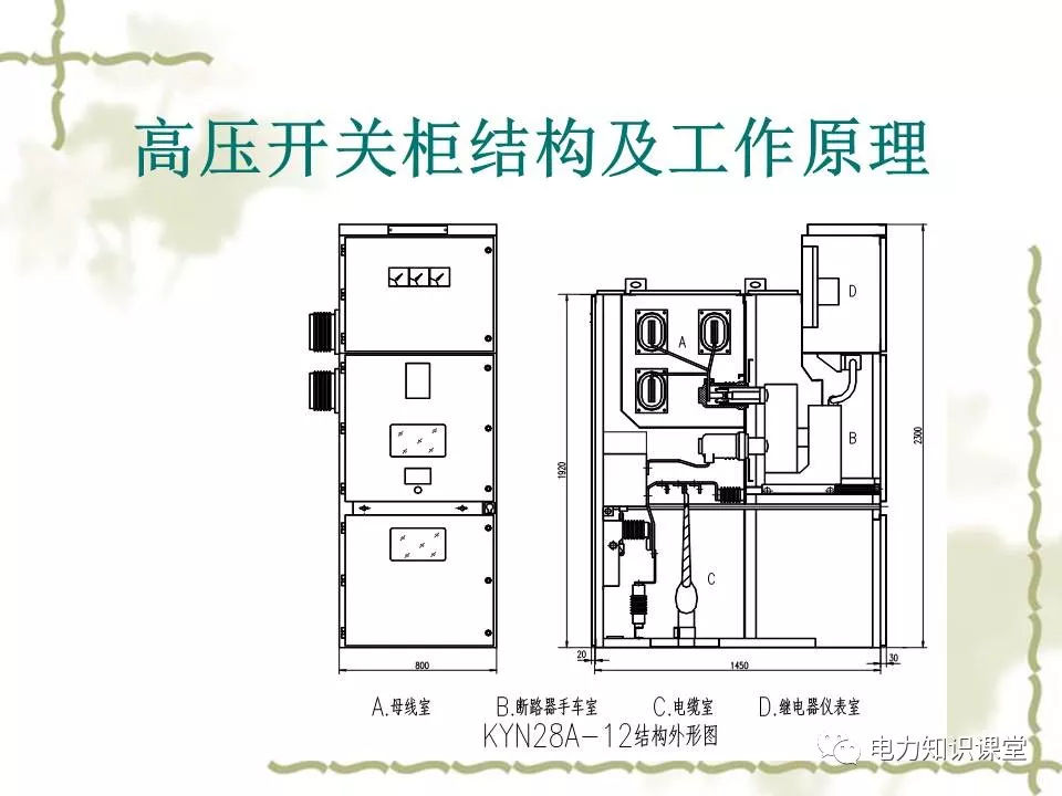 WWW 高压开关柜结构和工作原理