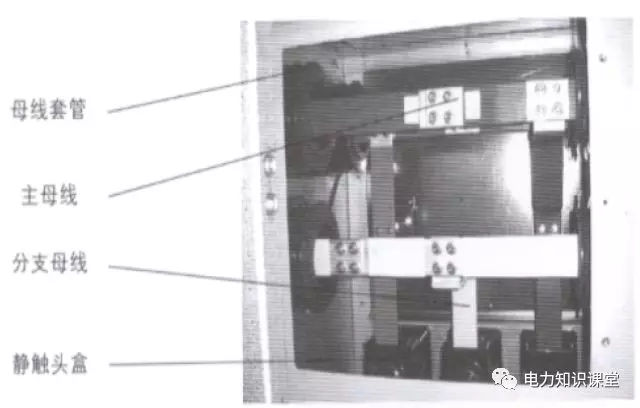 WWW 高压开关柜结构和工作原理