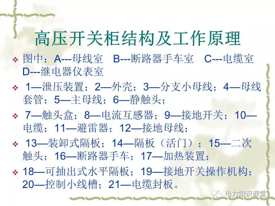 WWW 高压开关柜结构和工作原理