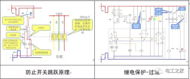 WWW 文本分析10KV开关柜