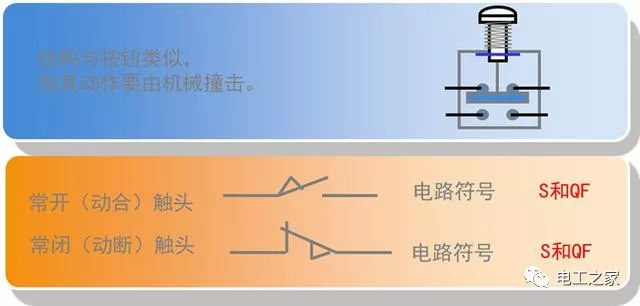 WWW 文本分析10KV开关柜