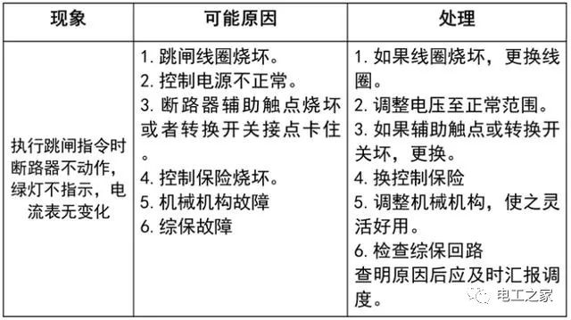 WWW 文本分析10KV开关柜