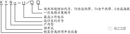 WWW 文本分析10KV开关柜