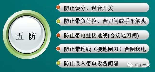 WWW 文本分析10KV开关柜