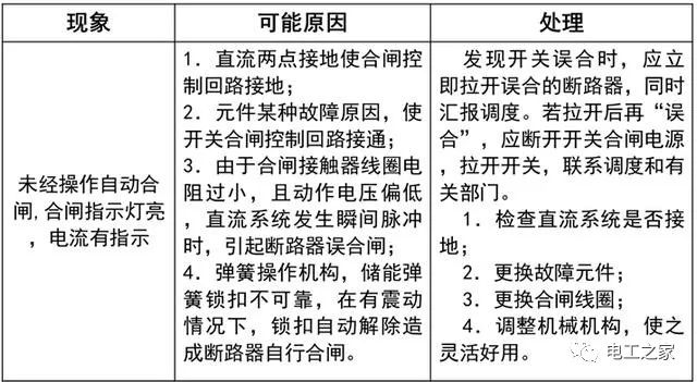 WWW 文本分析10KV开关柜