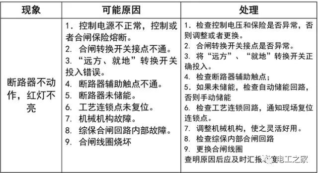 WWW 文本分析10KV开关柜