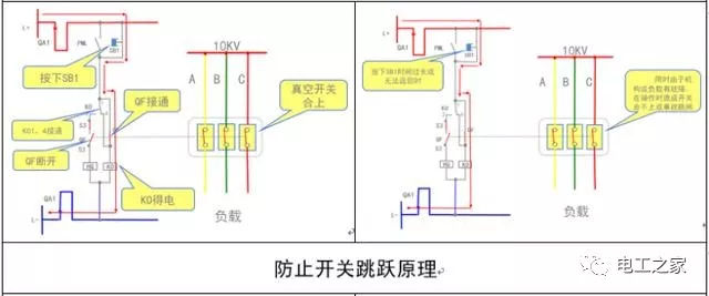 WWW 文本分析10KV开关柜