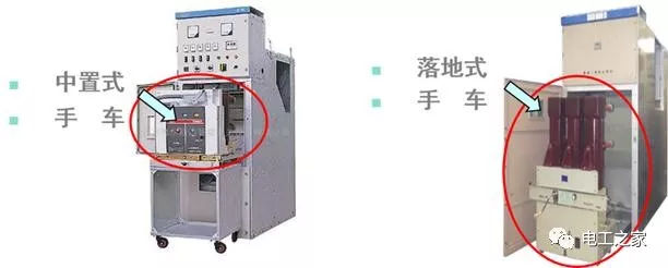 WWW 文本分析10KV开关柜